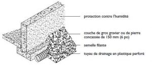Détail du drain de fondation