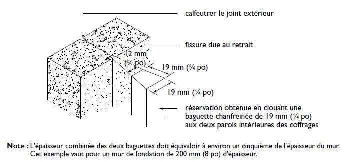 Détail joint de retrait dans un mur de fondation