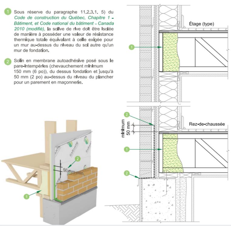 image montrant différentes façons d'isoler la solive