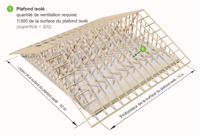 Image montrant une structure de plafond isolé