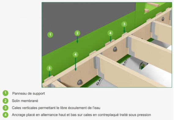 Image montrant différentes façons d'isoler les solins