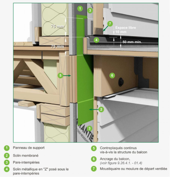 Image montrant différentes façons d'isoler les solins