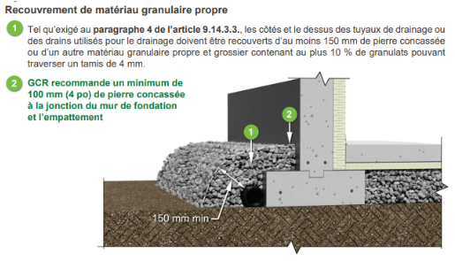 Image 1 montrant étapes pour le revêtement avec un matériau granulaire propre et un schéma du système de drainage gravitaire connecté à l'intérieur du bâtiment sans fosse de rétention