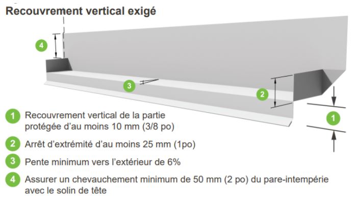 Image montrant un chevauchement vertical requis